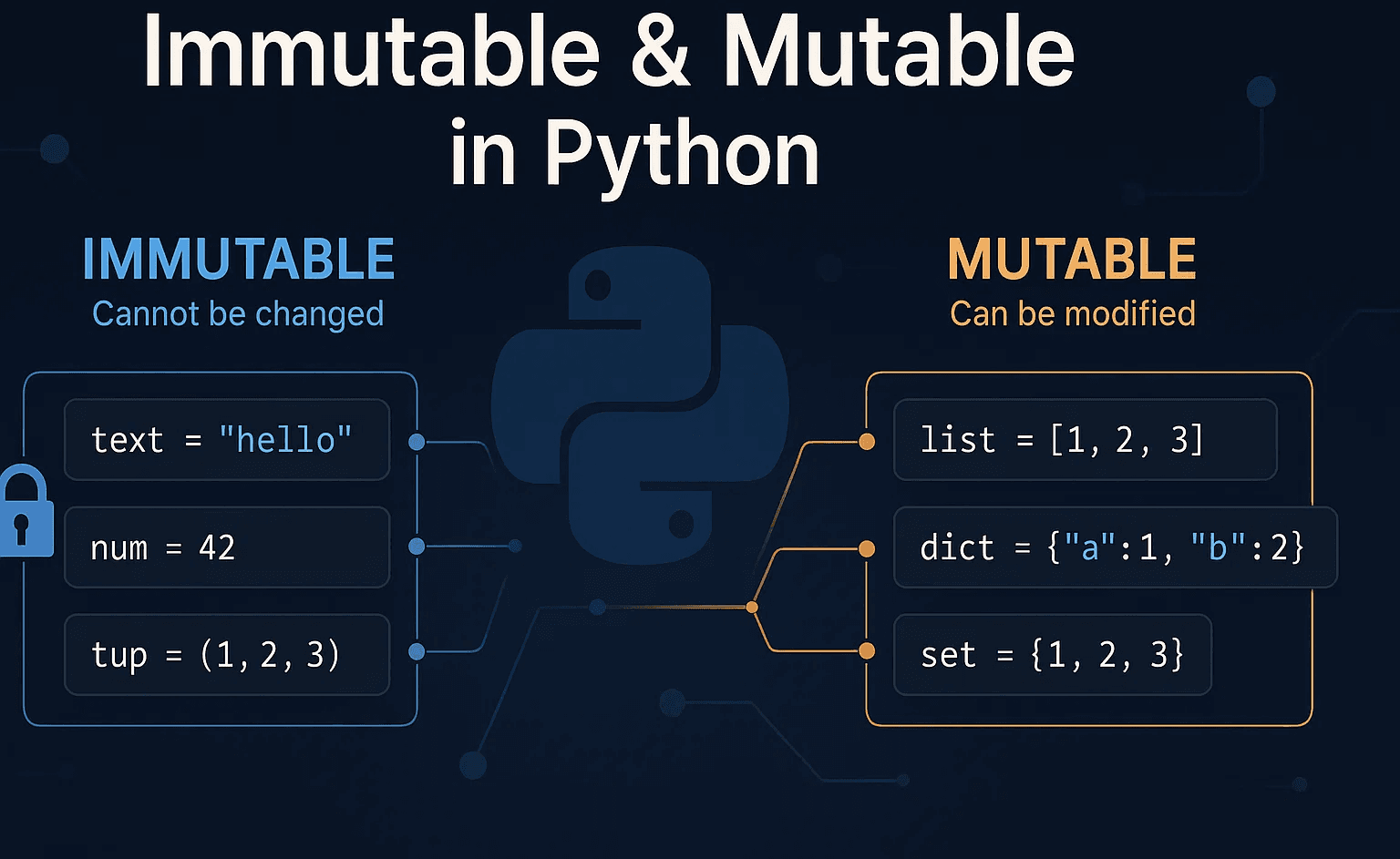 Python - Immutable & Mutable